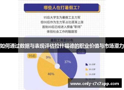 如何通过数据与表现评估拉什福德的职业价值与市场潜力