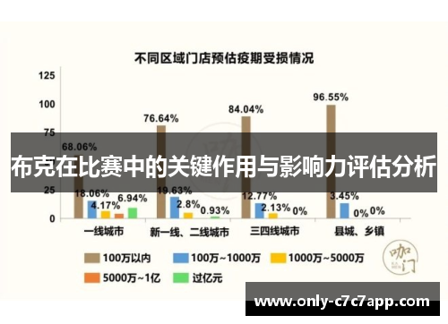 布克在比赛中的关键作用与影响力评估分析
