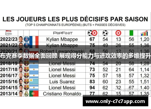 布克赛季数据全面回顾 展现得分能力与进攻效率的多维提升