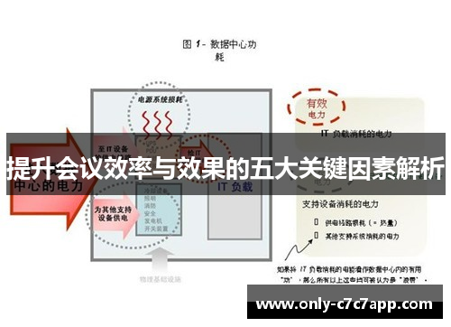 提升会议效率与效果的五大关键因素解析