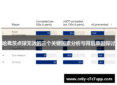 哈弗茨点球无效的三个关键因素分析与背后原因探讨