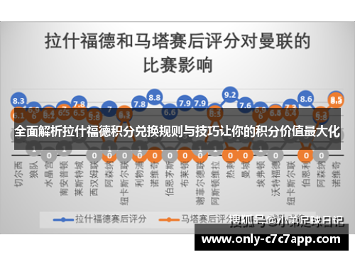 全面解析拉什福德积分兑换规则与技巧让你的积分价值最大化 全面解析拉什福德积分兑换规则与技巧让你的积分价值最大化
