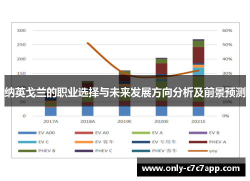 纳英戈兰的职业选择与未来发展方向分析及前景预测