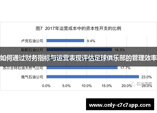 如何通过财务指标与运营表现评估足球俱乐部的管理效率
