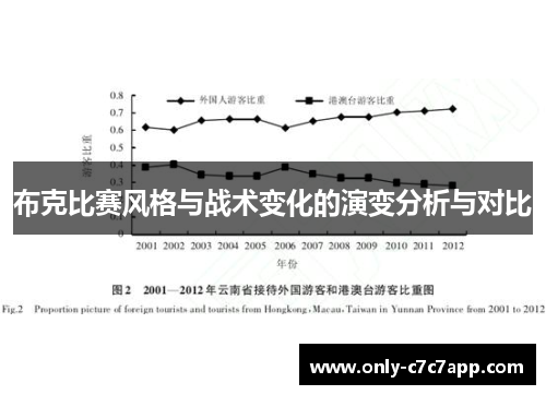 布克比赛风格与战术变化的演变分析与对比