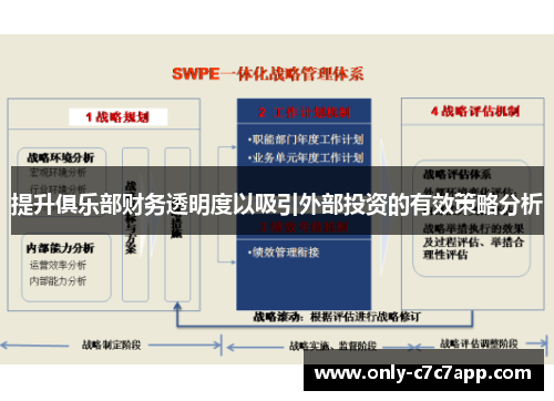 提升俱乐部财务透明度以吸引外部投资的有效策略分析