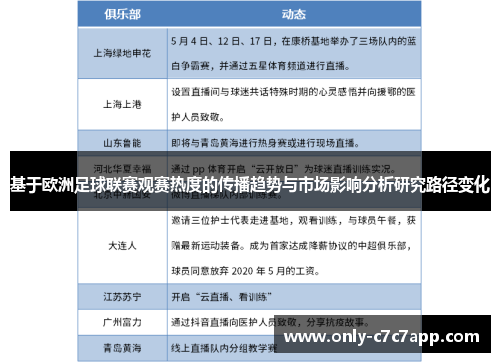 基于欧洲足球联赛观赛热度的传播趋势与市场影响分析研究路径变化