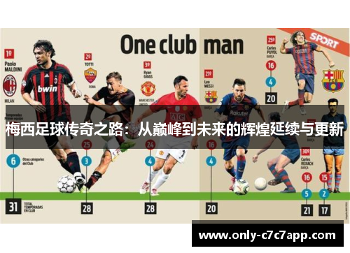 梅西足球传奇之路：从巅峰到未来的辉煌延续与更新