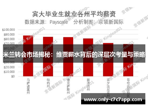 米兰转会市场揭秘：维贾薪水背后的深层次考量与策略