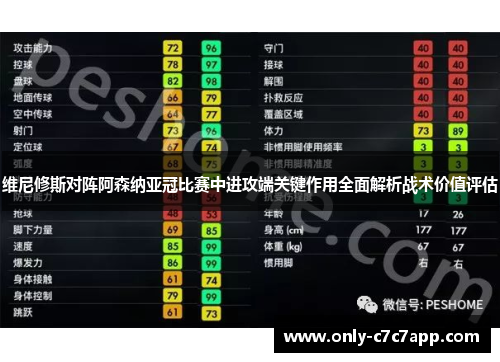 维尼修斯对阵阿森纳亚冠比赛中进攻端关键作用全面解析战术价值评估