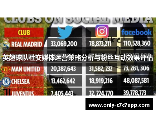 英超球队社交媒体运营策略分析与粉丝互动效果评估