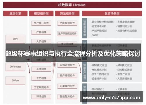 超级杯赛事组织与执行全流程分析及优化策略探讨