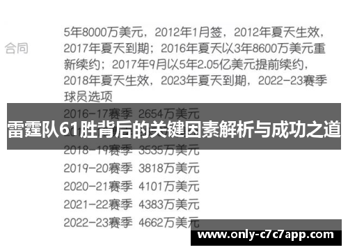 雷霆队61胜背后的关键因素解析与成功之道 雷霆队61胜背后的关键因素解析与成功之道